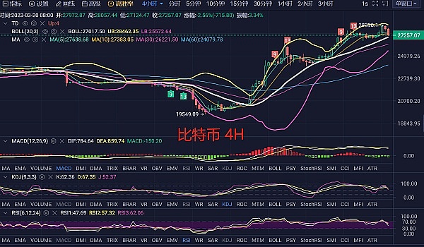 3.20比特币及以太坊行情解析
