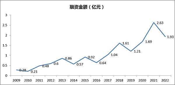 GPT-4 引爆人工智能   AI投资之路在何方