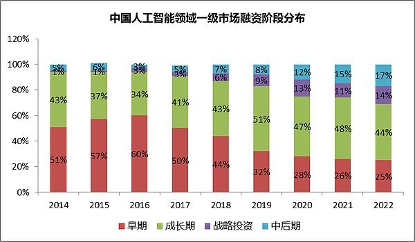 GPT-4 引爆人工智能   AI投资之路在何方