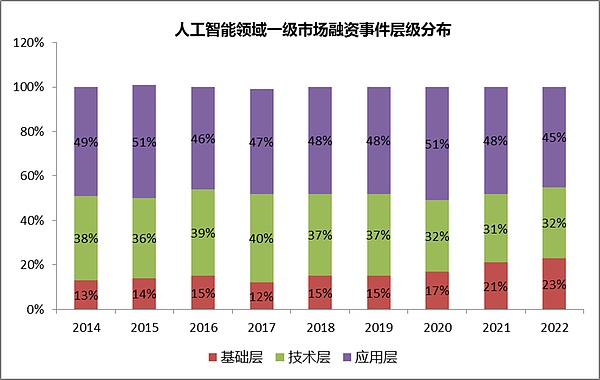 GPT-4 引爆人工智能   AI投资之路在何方