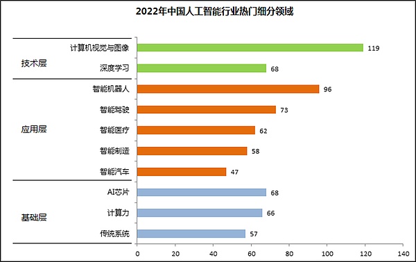 GPT-4 引爆人工智能   AI投资之路在何方