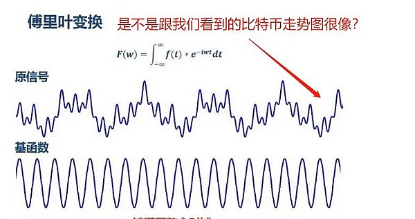 为什么现在牛市不会来？接下来关注的趋势方向有哪些？