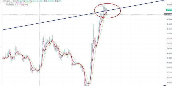 3.21BTC ETH分析布局：