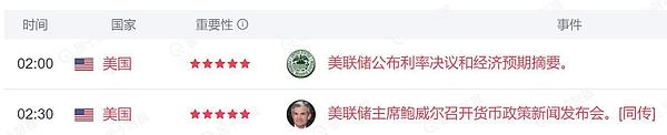 3.22美联储决议即将公布  大涨大跌一触即发 BTC30000能否到达