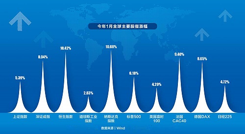 详细阅读:2023怎么投资?FCN或是最优解 2023怎么投资?FCN或是最优解
