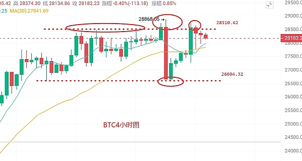 币圈浮竹：3.24比特币以太行情解析及交易策略