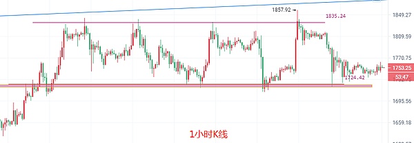 币圈院士：3.26美国总统拜登紧急向市场喊话能阻止资金外逃吗?比特币以太坊最新行情布局