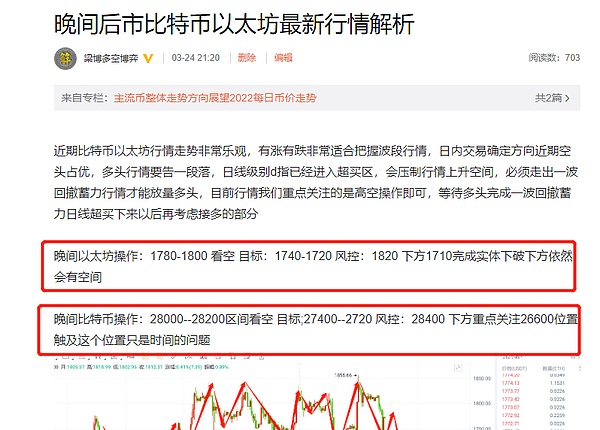 比特币以太坊最新行情视频解析已经更新 空头占优耐心等待即可