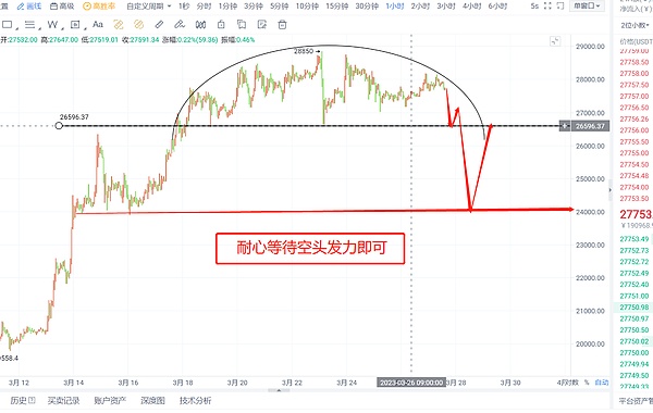 比特币以太坊最新行情视频解析已经更新 空头占优耐心等待即可