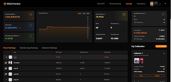 纽交所上市公司在Web3的探索之KOLO.MARKET的投资机会