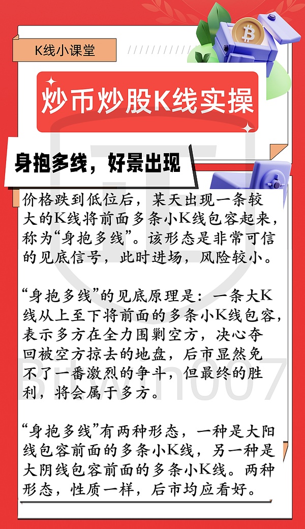 Bitcoinwin:每天一分钟学会一个k线小知识