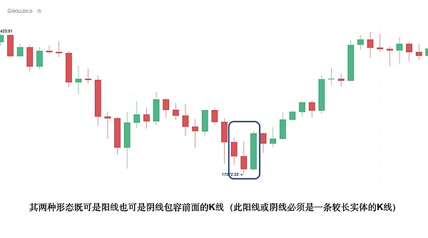 Bitcoinwin:每天一分钟学会一个k线小知识