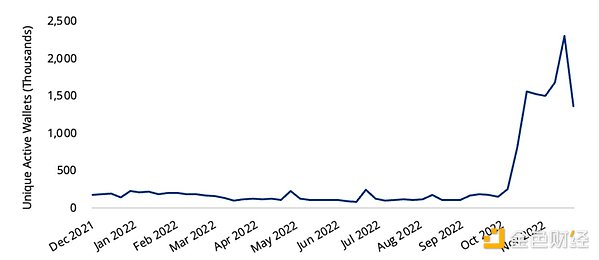 从社交本质出发，深入探究Web3.0社交产品的现状和未来          