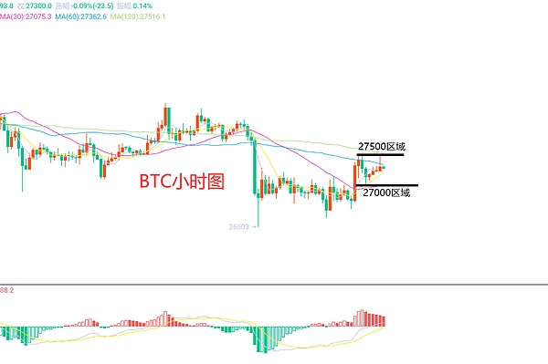 3月29日、BTC（合约）ETH（合约）行情解析及操作策略