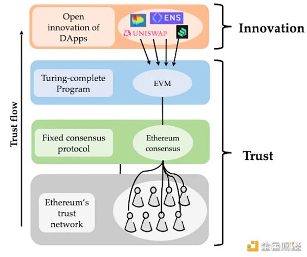 |blockchain钱包中文版|Bixin Ventures：EigenLayer将成为ETH信任层的保障