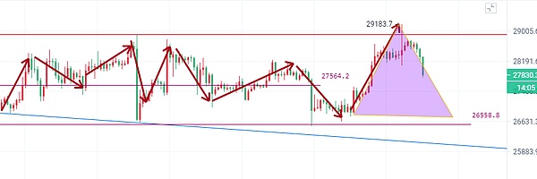 币圈院士：3.31比特币（BTC）以太坊（ETH）行情分析及操作建议参考