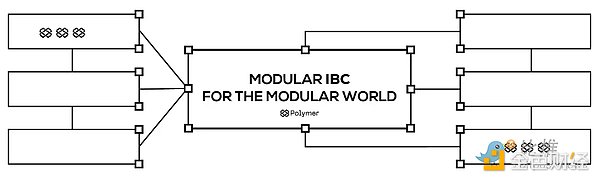 模块化世界中的模块化IBC