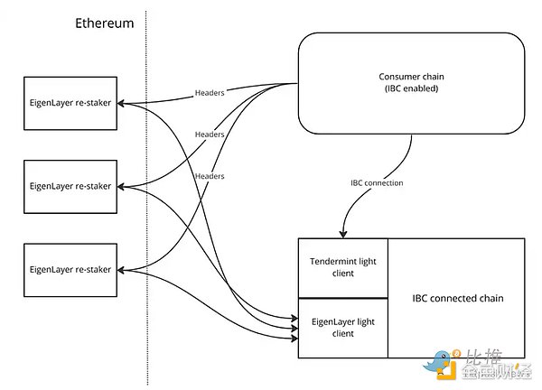 模块化世界中的模块化IBC