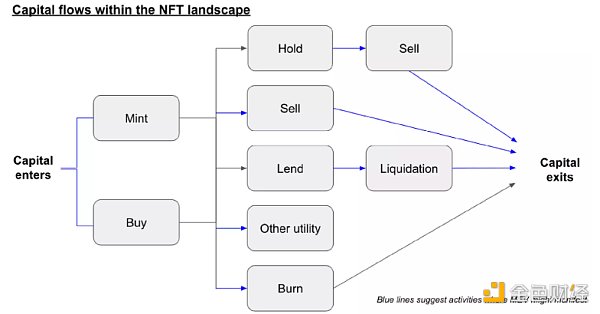 探索NFT原生的解决方案：NFT MEV的基础设施和机会-iNFTnews