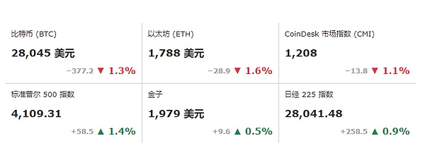 四月会给比特币带来阵雨还是更多的阳光？