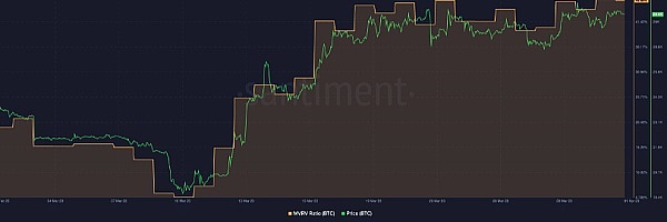 我问了 ChatGPT 比特币的价格轨迹,它给了我这个警告