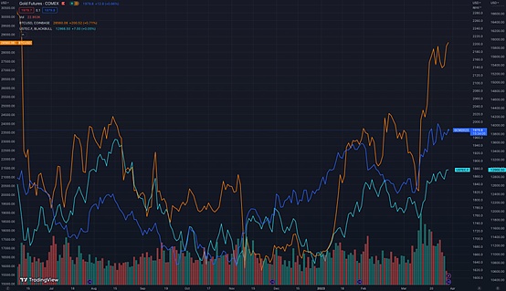 四月份行情将震荡上行 新公链还有百倍机会吗？