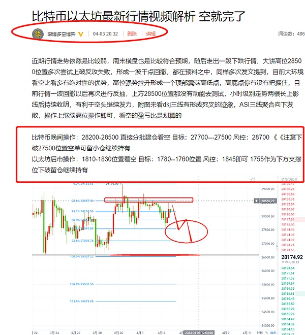 以太比特币持续止盈提醒 收米收米