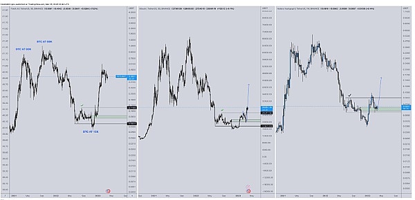 加密货币交易员预计HBAR价格走势看涨 将成为BTC XRP EHT的有力竞争对手