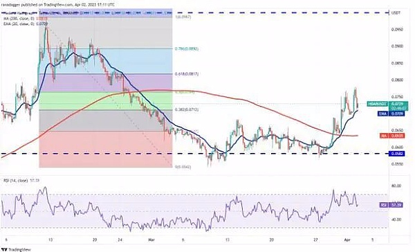 加密货币交易员预计HBAR价格走势看涨 将成为BTC XRP EHT的有力竞争对手