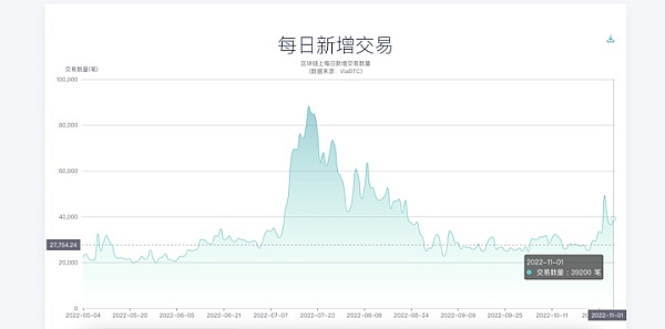 狗狗币的拉盘、不要和我谈价值