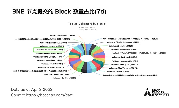 Tranchess 研究报告：DeFi 世界的分级基金