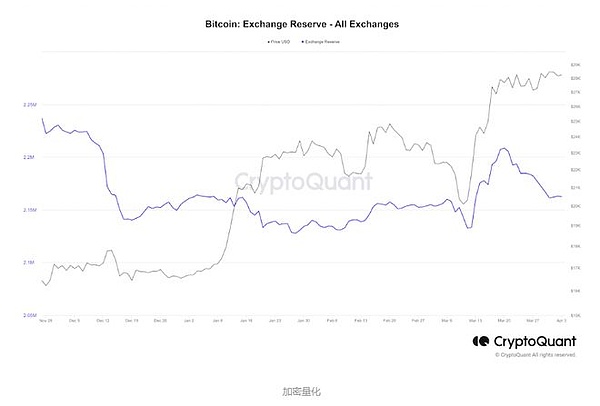 比特币与黄金相关系数创历史新高狗狗币受推特影响大涨
