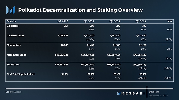 Polkadot 新的机遇与挑战