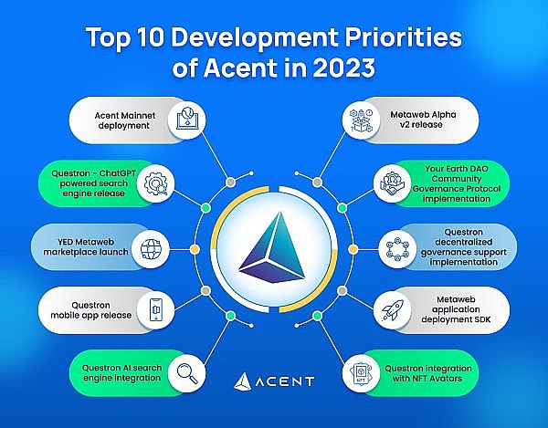 Acent研发成果最新版本更新
