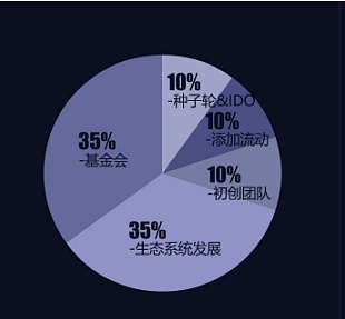 FIL链上的去中心化IDO平台——FLAME  要借着FVM的东风起飞？