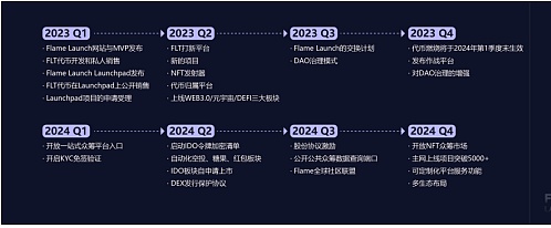 FIL链上的去中心化IDO平台——FLAME  要借着FVM的东风起飞？
