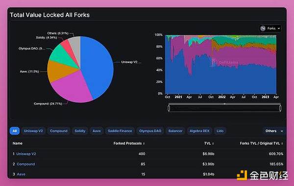 一文速览PancakeSwap V3版本新功能