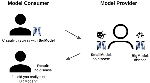 Foresight Ventures: AI + Web3 = ？