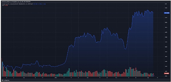 比特币是否会凭借其卓越的购买力彻底改变金融世界？