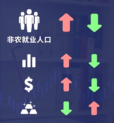 米国大非农为什么被称为数据之王？它和比特币之间又存在什么样的关联？