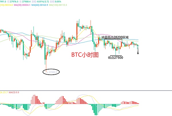 4月7日、BTC（合约）ETH（合约）行情解析及操作