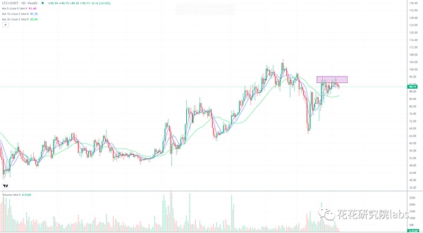 震荡到何时 才会出短期方向