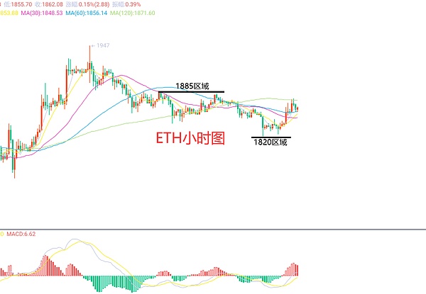 4月10日、BTC（合约）ETH（合约）行情解析及操作策略