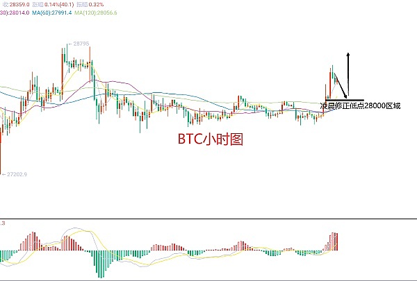 4月10日、BTC（合约）ETH（合约）行情解析及操作