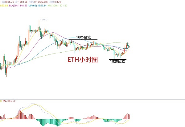 4月10日、BTC（合约）ETH（合约）行情解析及操作