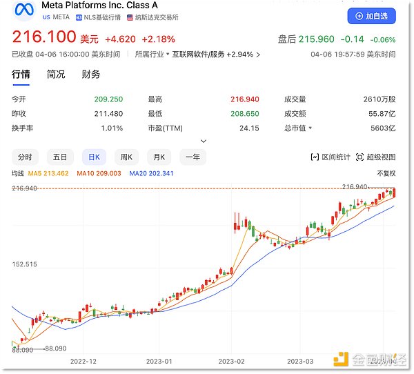 一键生成元宇宙 AI又杀疯了