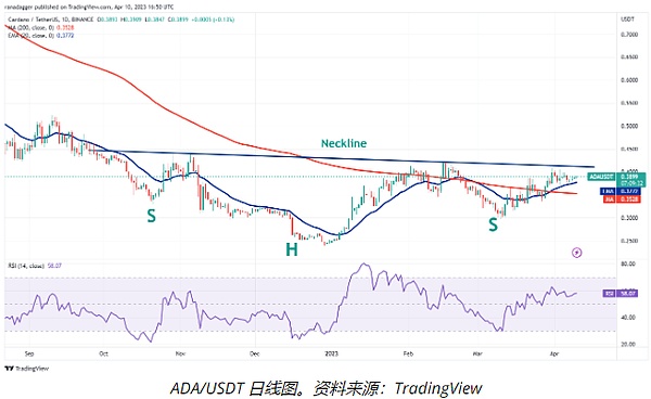 BTC试图突破30000美元大关 这些山寨币能否跟风看涨