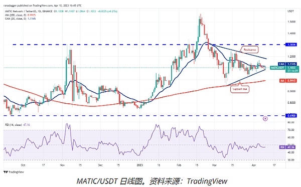BTC试图突破30000美元大关 这些山寨币能否跟风看涨
