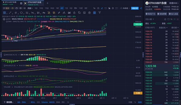 4.11 本周开门红保持连续两连胜     波段收割50多个点