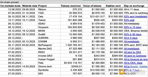 疑与庞氏骗局One Coin有关  DWF Labs大起底